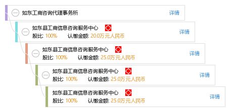 如东工商咨询代理事务所 一站式专业工商咨询服务解决方案