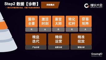 GrowingIO新咨询服务 5年400次交付，助力企业落地增长